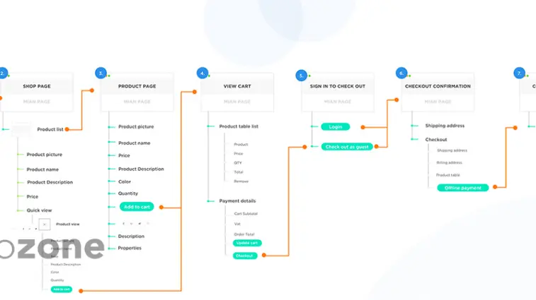 How to improve UX design of mobile apps