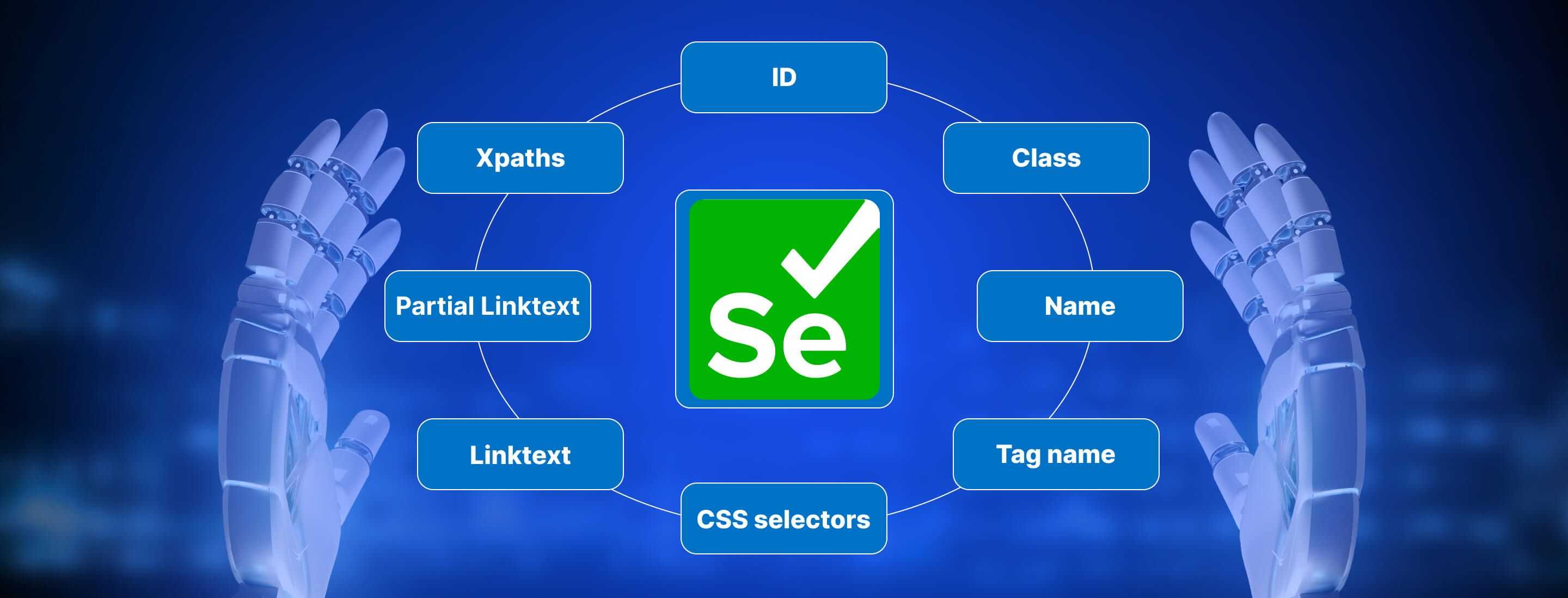 Locators In Selenium: A Comprehensive Guide