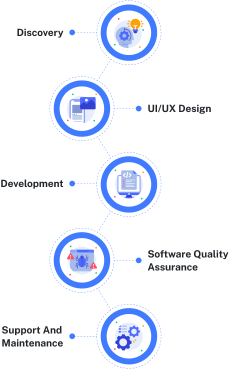 Application Development Process